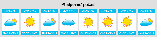 Výhled počasí pro místo Puga na Slunečno.cz