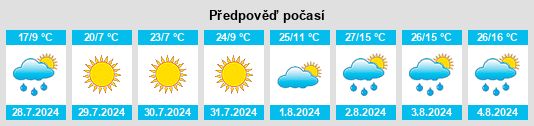 Výhled počasí pro místo Měděnec na Slunečno.cz