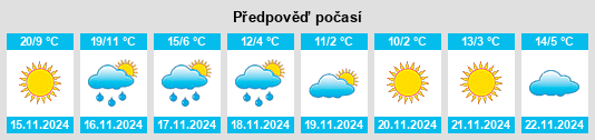 Výhled počasí pro místo Puerto Palomas na Slunečno.cz