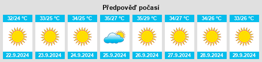 Výhled počasí pro místo Pueblo Yaqui na Slunečno.cz