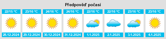 Výhled počasí pro místo Potam na Slunečno.cz