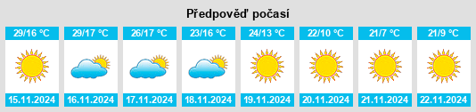 Výhled počasí pro místo Poanas na Slunečno.cz