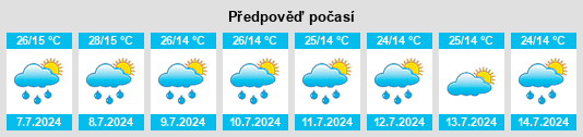 Výhled počasí pro místo Plateros na Slunečno.cz