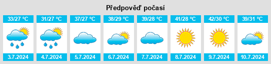 Výhled počasí pro místo Pitiquito na Slunečno.cz