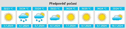 Výhled počasí pro místo Pesquería na Slunečno.cz