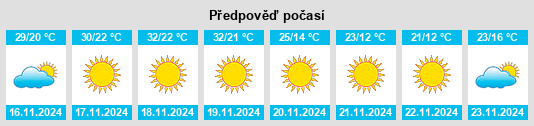 Výhled počasí pro místo Pesquería na Slunečno.cz