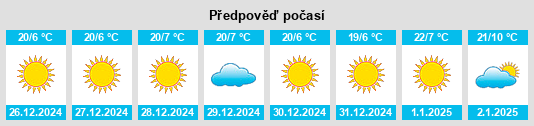 Výhled počasí pro místo Penjamillo de Degollado na Slunečno.cz