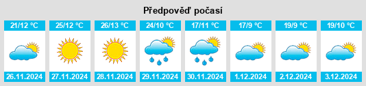 Výhled počasí pro místo Parras de la Fuente na Slunečno.cz