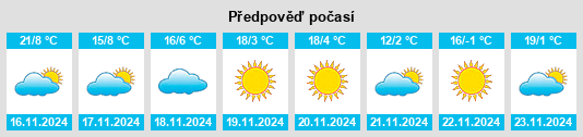 Výhled počasí pro místo Pánuco de Coronado na Slunečno.cz