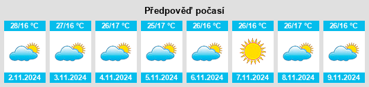 Výhled počasí pro místo Pantanal na Slunečno.cz