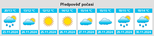 Výhled počasí pro místo Antíparos na Slunečno.cz