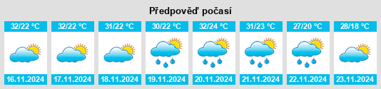 Výhled počasí pro místo Churumuco de Morelos na Slunečno.cz