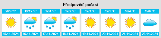 Výhled počasí pro místo Nuevo Casas Grandes na Slunečno.cz