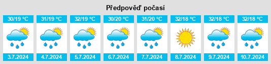 Výhled počasí pro místo Nonoava na Slunečno.cz