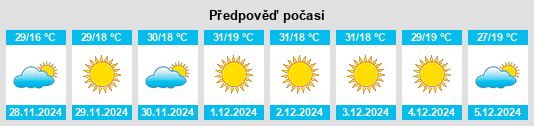 Výhled počasí pro místo Nocupétaro na Slunečno.cz