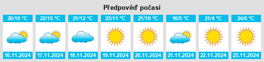 Výhled počasí pro místo Nazas na Slunečno.cz