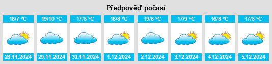 Výhled počasí pro místo Nacozari Viejo na Slunečno.cz