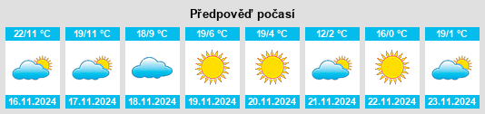 Výhled počasí pro místo Miguel Auza na Slunečno.cz