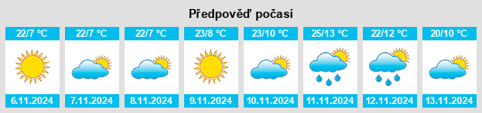 Výhled počasí pro místo Mezcala na Slunečno.cz