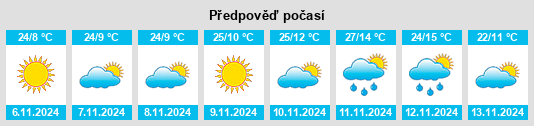 Výhled počasí pro místo Mexticacán na Slunečno.cz