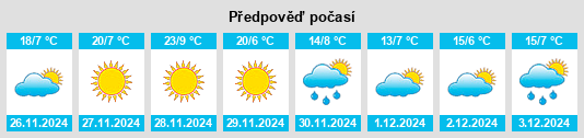 Výhled počasí pro místo Mazapil na Slunečno.cz