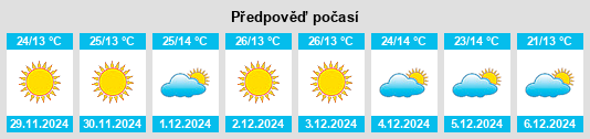 Výhled počasí pro místo Villa Luvianos na Slunečno.cz