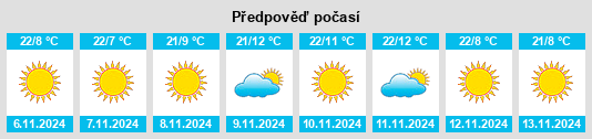 Výhled počasí pro místo Luis Moya na Slunečno.cz