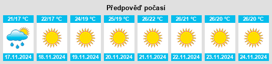 Výhled počasí pro místo Los Mochis na Slunečno.cz