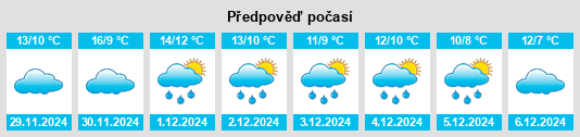 Výhled počasí pro místo Los Garza na Slunečno.cz