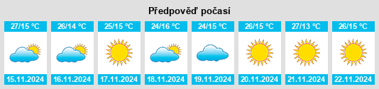 Výhled počasí pro místo Los Fresnos na Slunečno.cz