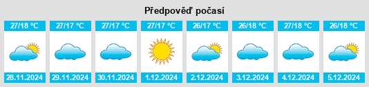 Výhled počasí pro místo Los Camotes na Slunečno.cz