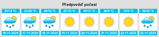 Výhled počasí pro místo Balcones na Slunečno.cz