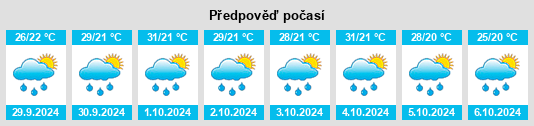 Výhled počasí pro místo Lombardía na Slunečno.cz