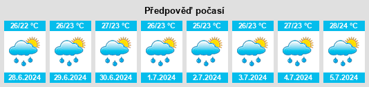 Výhled počasí pro místo Lo Arado na Slunečno.cz