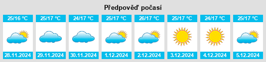 Výhled počasí pro místo La Manga na Slunečno.cz