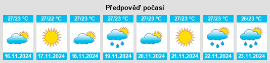 Výhled počasí pro místo La Huerta na Slunečno.cz