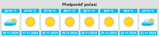 Výhled počasí pro místo La Fama na Slunečno.cz