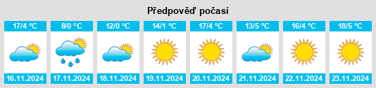 Výhled počasí pro místo La Ciudad na Slunečno.cz