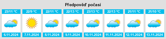 Výhled počasí pro místo Juventino Rosas na Slunečno.cz