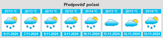 Výhled počasí pro místo Jurica na Slunečno.cz