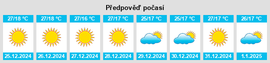 Výhled počasí pro místo Ciudad Benito Juárez na Slunečno.cz