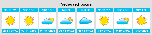 Výhled počasí pro místo Jilotlán de los Dolores na Slunečno.cz