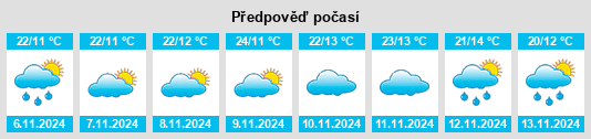 Výhled počasí pro místo Irámuco na Slunečno.cz