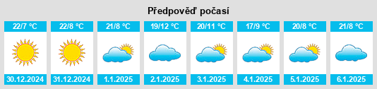 Výhled počasí pro místo Huitzó na Slunečno.cz