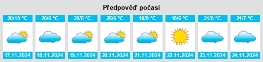 Výhled počasí pro místo Huejuquilla el Alto na Slunečno.cz