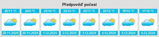 Výhled počasí pro místo Huejúcar na Slunečno.cz