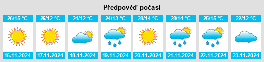 Výhled počasí pro místo Hostotipaquillo na Slunečno.cz