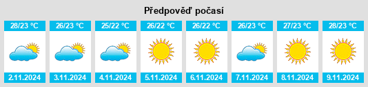 Výhled počasí pro místo Higuera de Zaragoza na Slunečno.cz