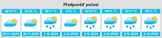 Výhled počasí pro místo Estado de Guanajuato na Slunečno.cz