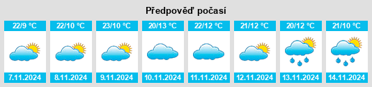 Výhled počasí pro místo Guanajuato na Slunečno.cz